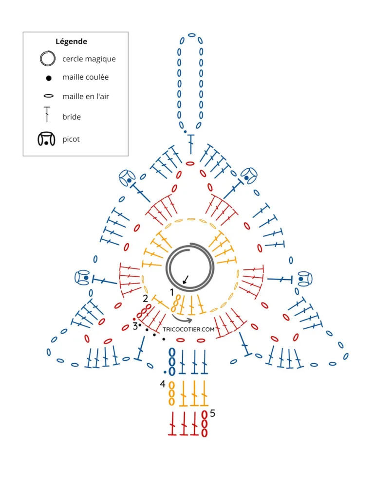 Comment faire un sapin de Noël au crochet. Tuto diagramme sur tricocotier.com