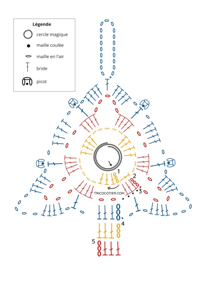 Comment faire un sapin de Noël au crochet. Tuto diagramme sur tricocotier.com