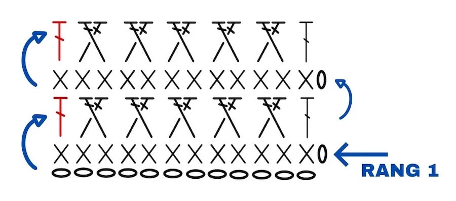Diagramme gratuit pour faire un projet avec des brides croisées comme une écharpe, un coussin ou un plaid
